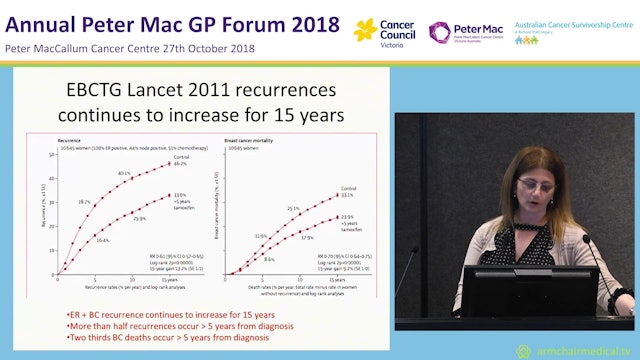 Endocrine therapy in breast cancer Dr Marisa Grossi