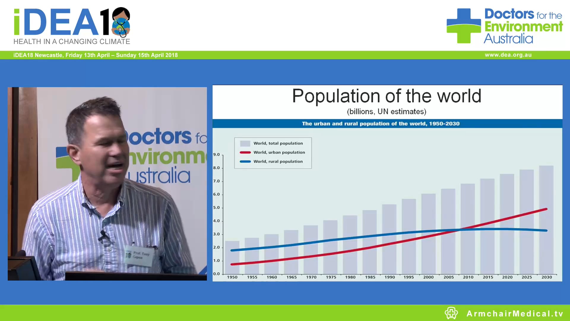Planetary Health Safeguarding human health in the Anthropocene epoch Prof Tony Capon