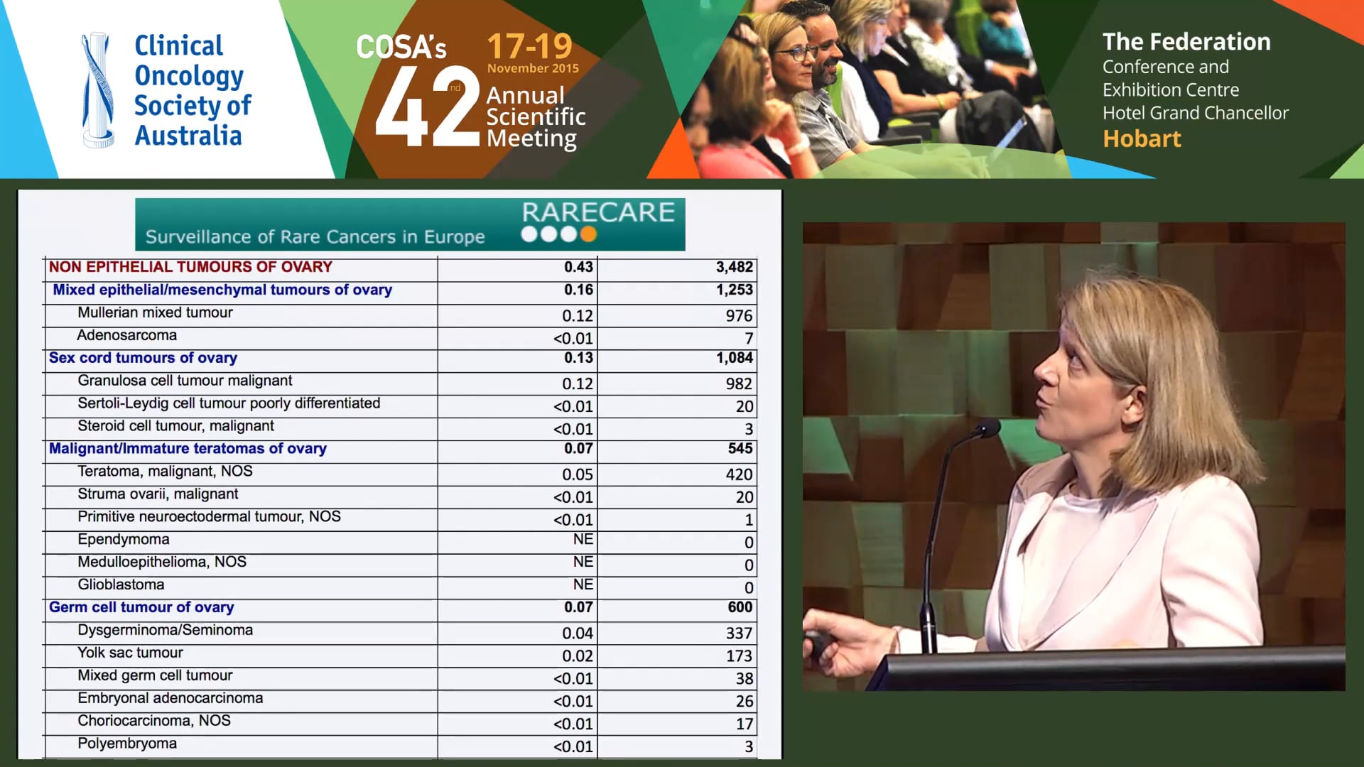 Clare Scott Molecular classification of ovarian cancer