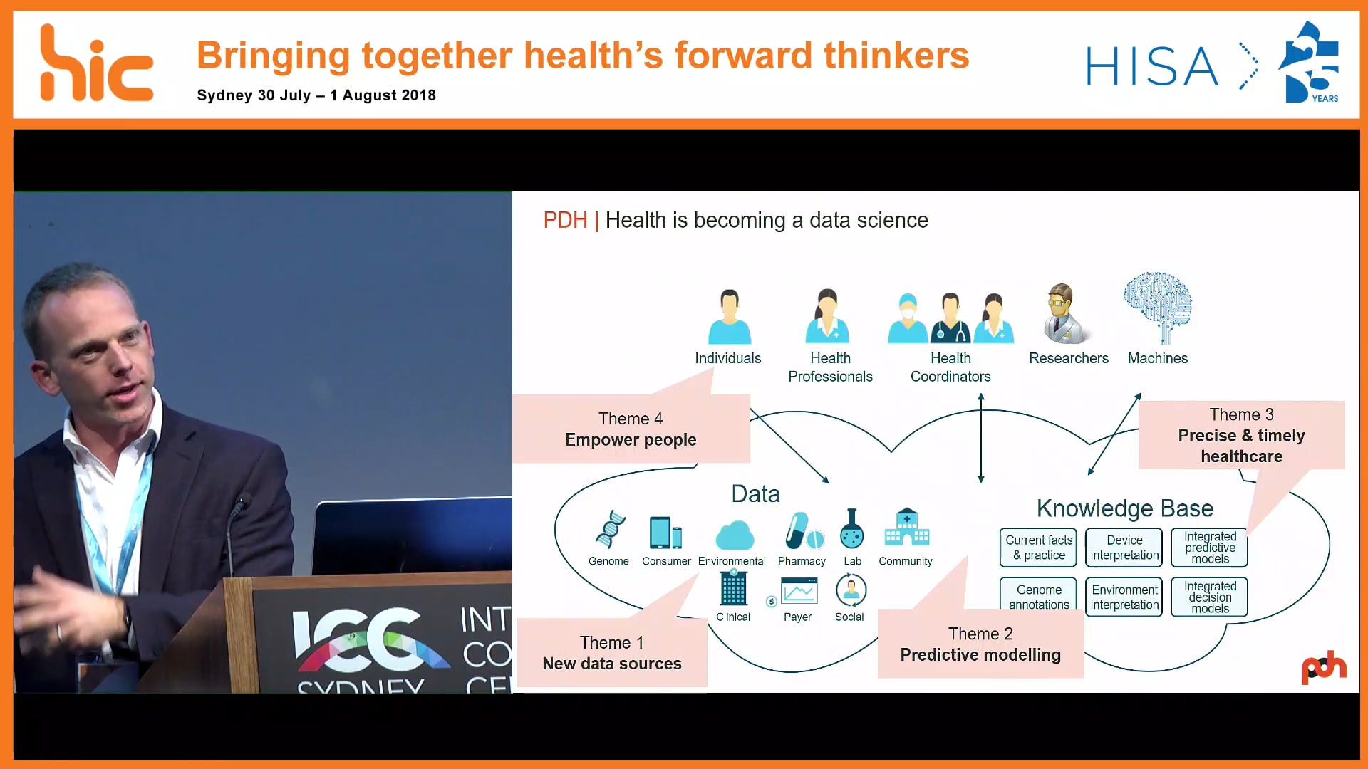 Optimising the health of individuals through the use of data Dr Kevin Ross