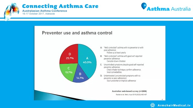Understanding patient's asthma perceptions to improve medication adherence Dr Bronnie