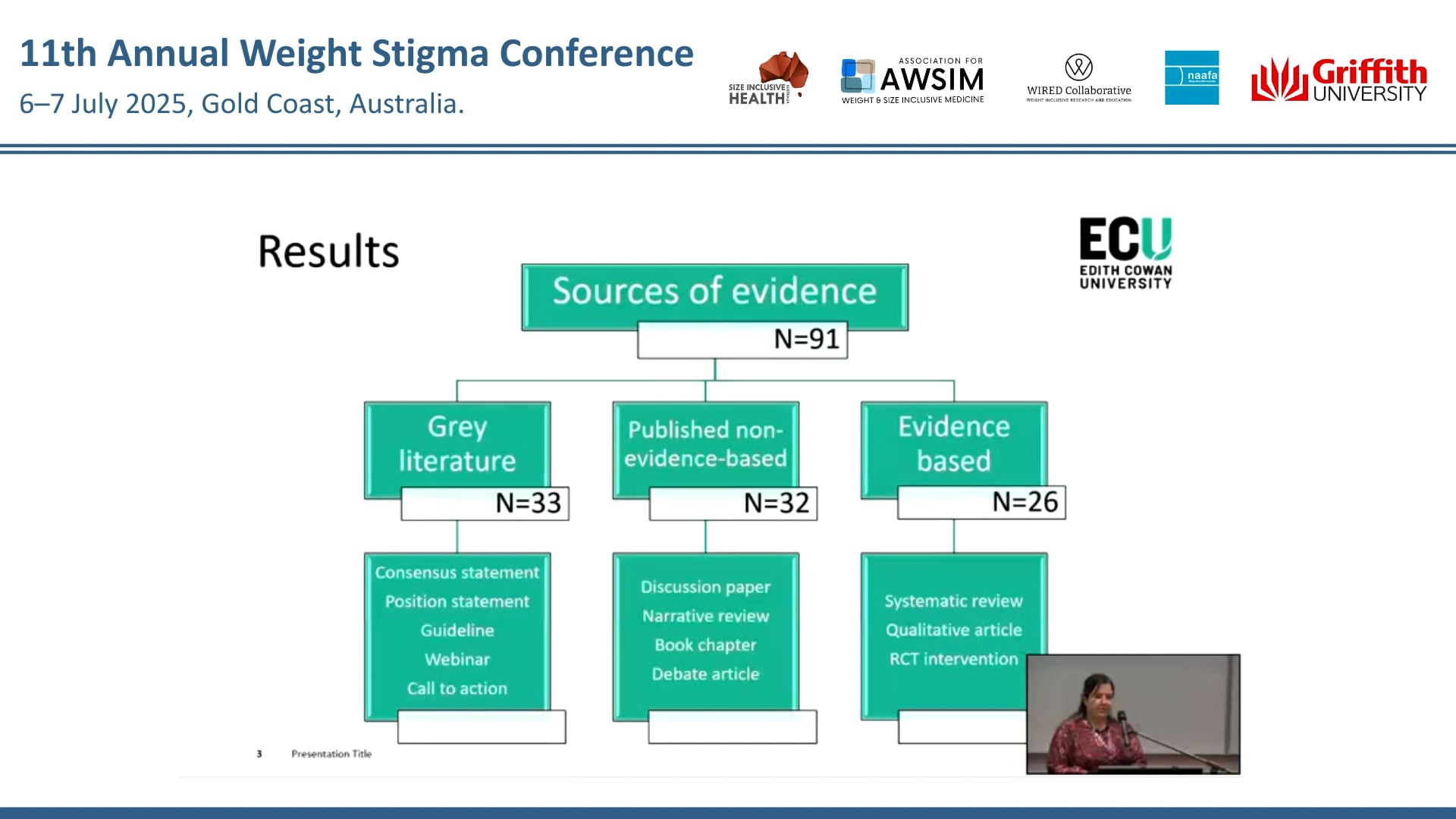 Bridging the gap A scoping review of weight stigma reduction strategies in healthcare through a social justice lens Mahshid Fonoudi
