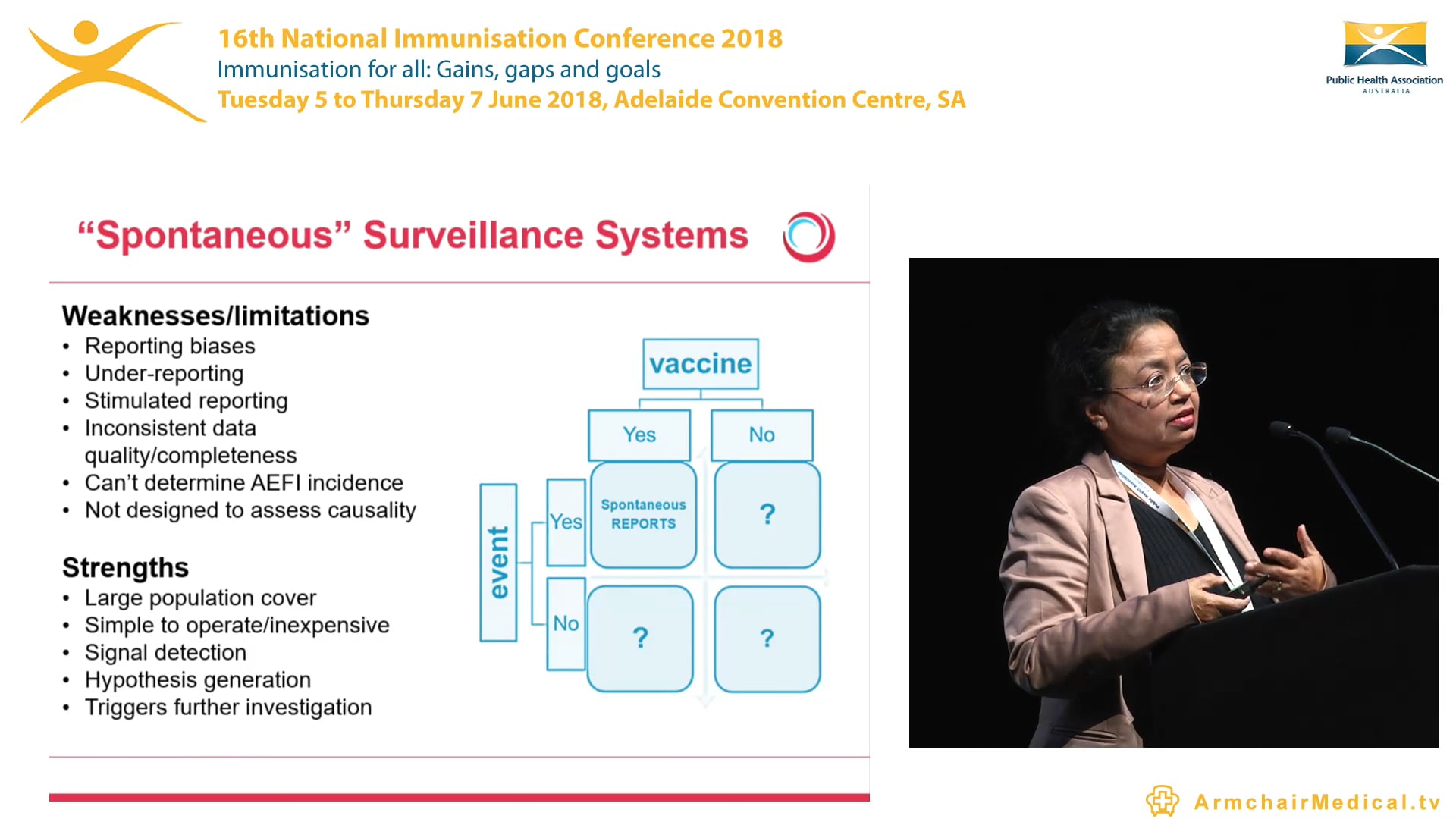 Surveillance of adverse events following immunisation in Australia, 2016 Aditi Dey