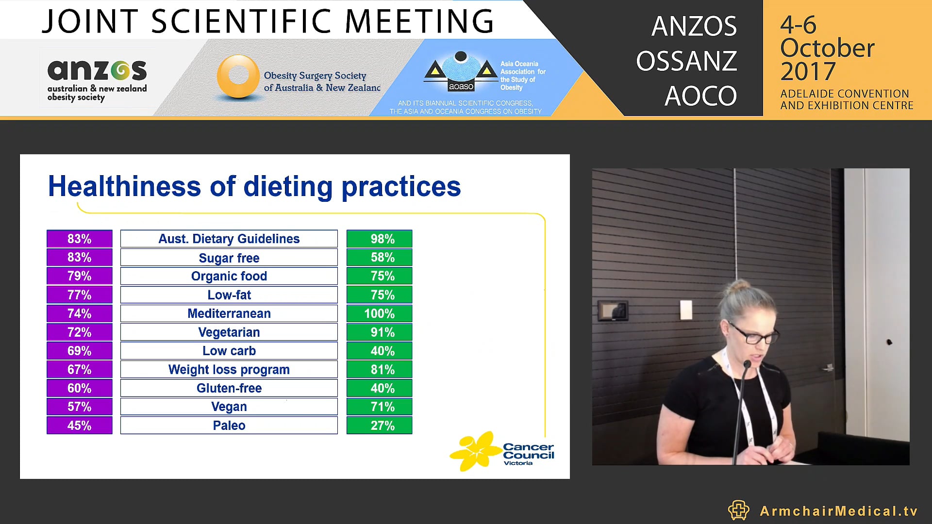 Public vs expert opinion What's healthy eating? Alison McAleese