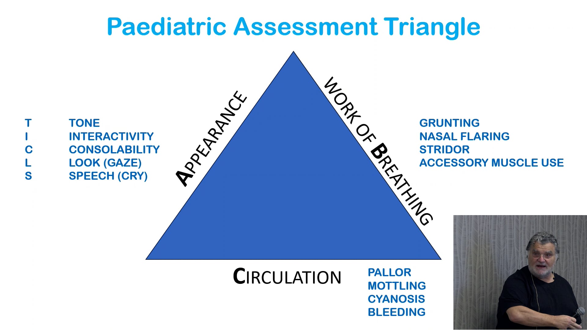 Paediatric Assessment Triangle