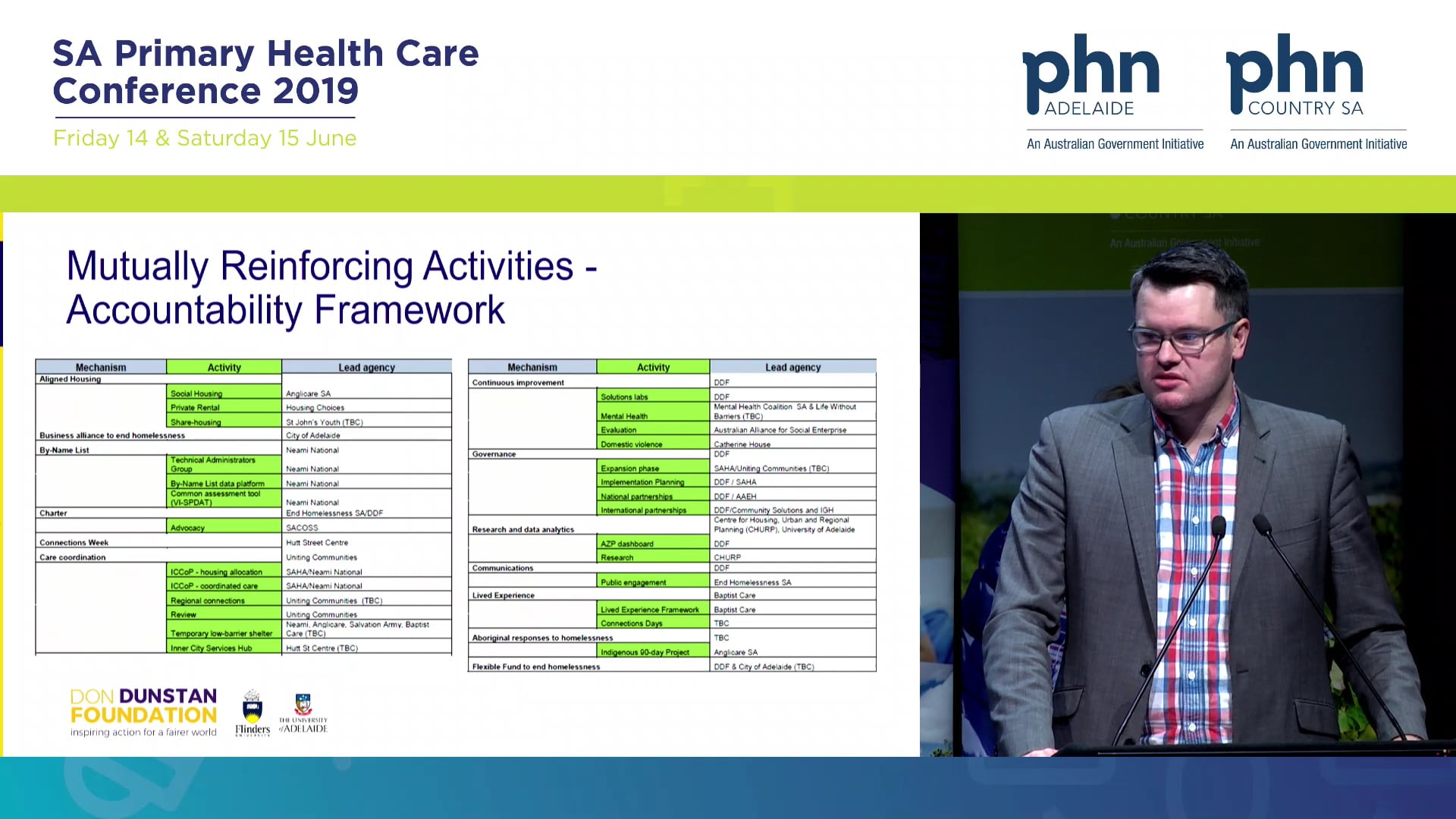 Collaboration, Health and Homelessness David Pearson