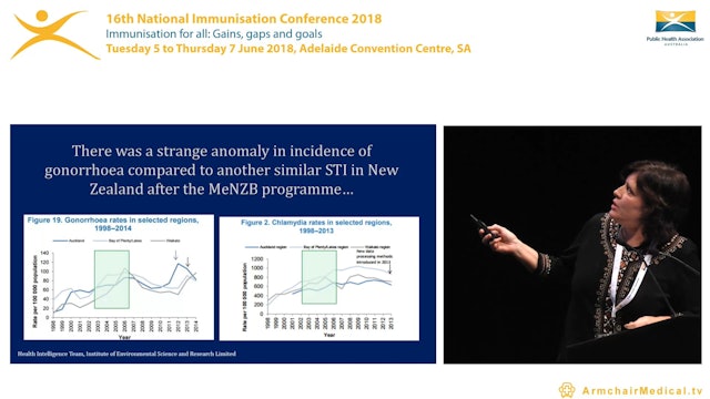 Impact of a meningococcal B vaccine on gonorrhoea in New Zealand Dr Janine Paynter