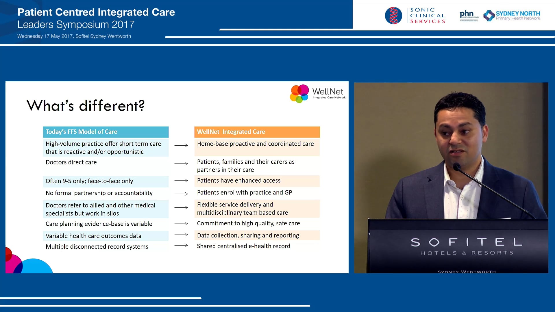 WellNet  Patient Centred Integrated Care Dr Amit Vohra, GM Integrated Care, Sonic Clinical Services Dr Munro Neville, Medical Director, Sonic Clinical Services