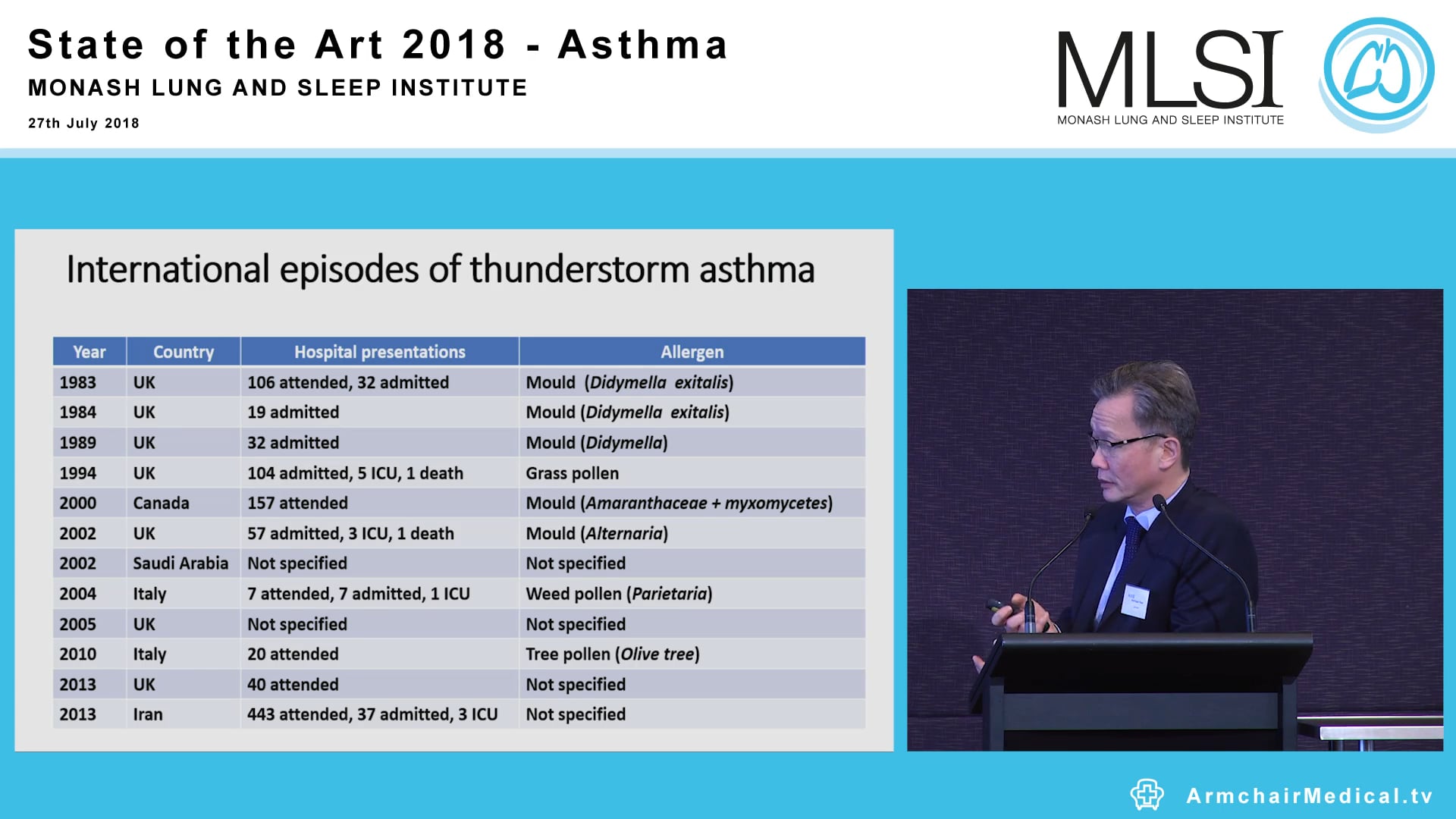 Thunderstorm Asthma Professor Frank Thien