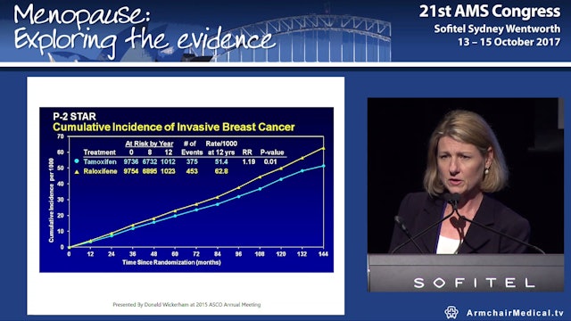 Breast cancer prevention The latest developments Prof Kelly-Anne Phillips