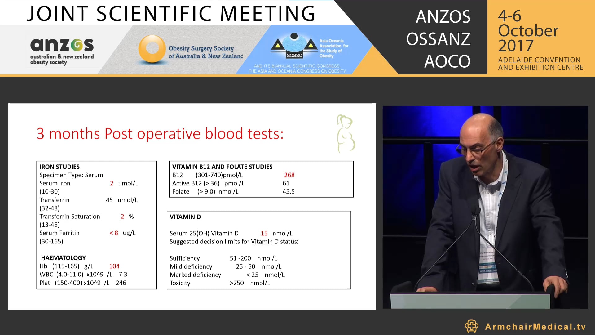 Bariatric Surgical Difficulties - Pregnancy Cecilia O'Brien, Kylie Murphy, Rachel Moore, Tony Brancatisano