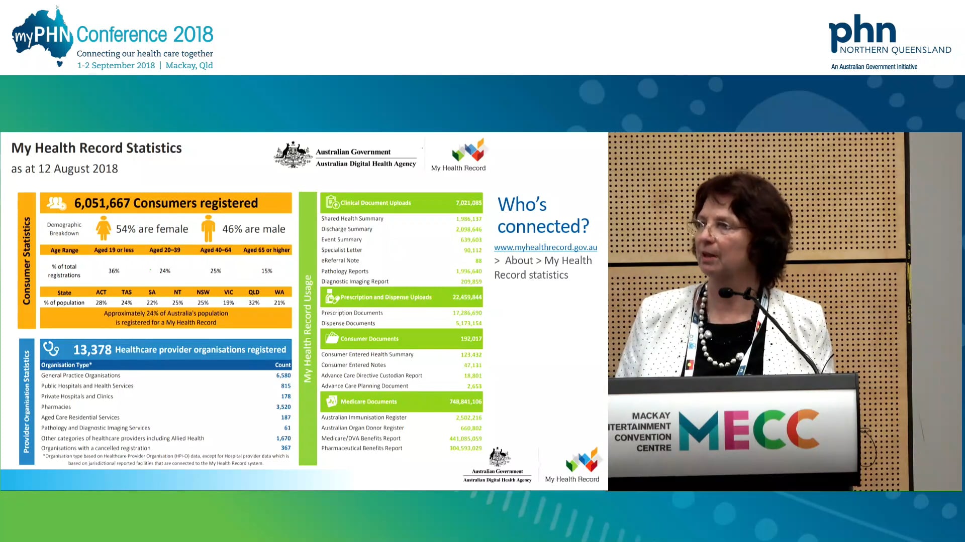 My Health Record— looking beyond GPs and pharmacies Heather McDonald