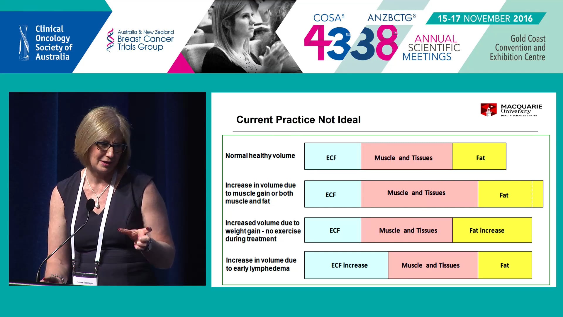 Monitoring for the Early Detection of Breast Cancer Related Lymphoedema A proactive approach to early detection, assessment and management Louise A Koelmeyer