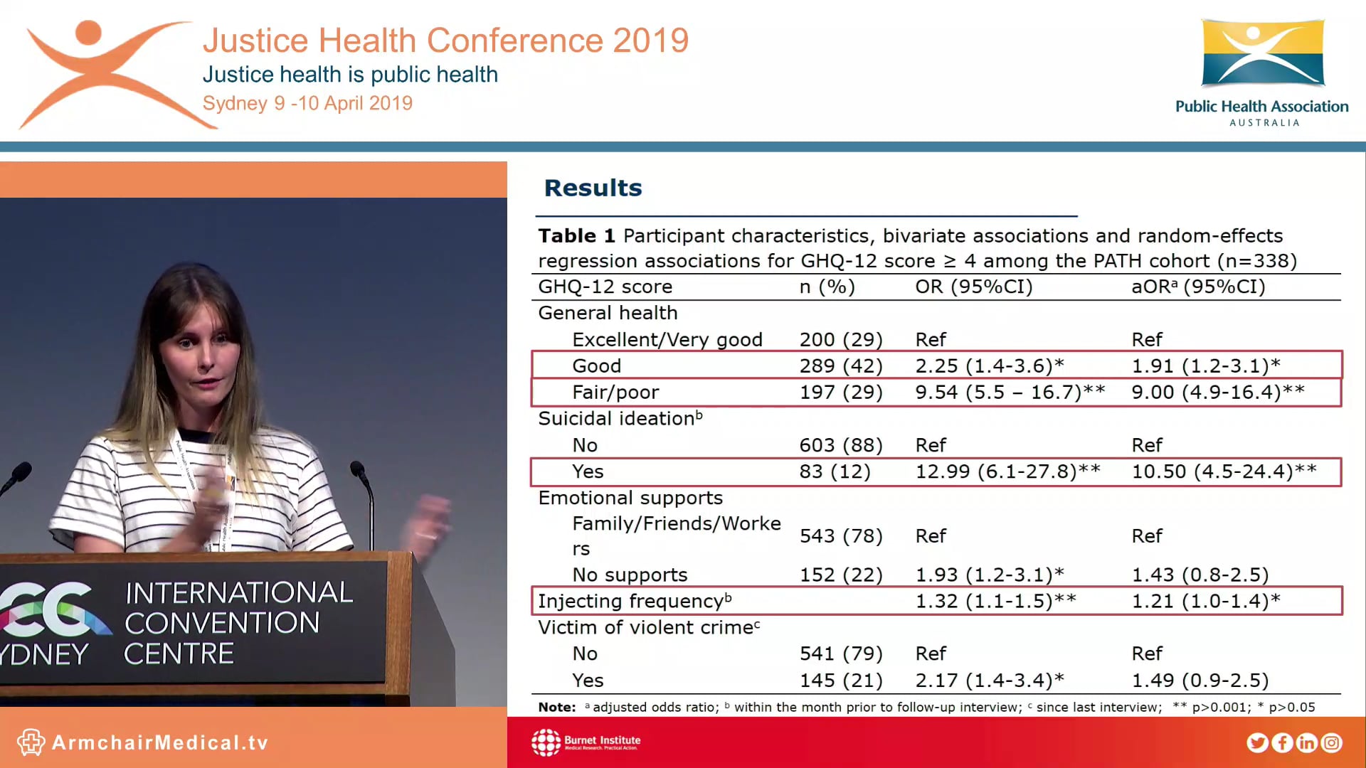Longitudinal changes in psychiatric well-being among men leaving prison reporting histories of injecting drug use Ashleigh Stewart