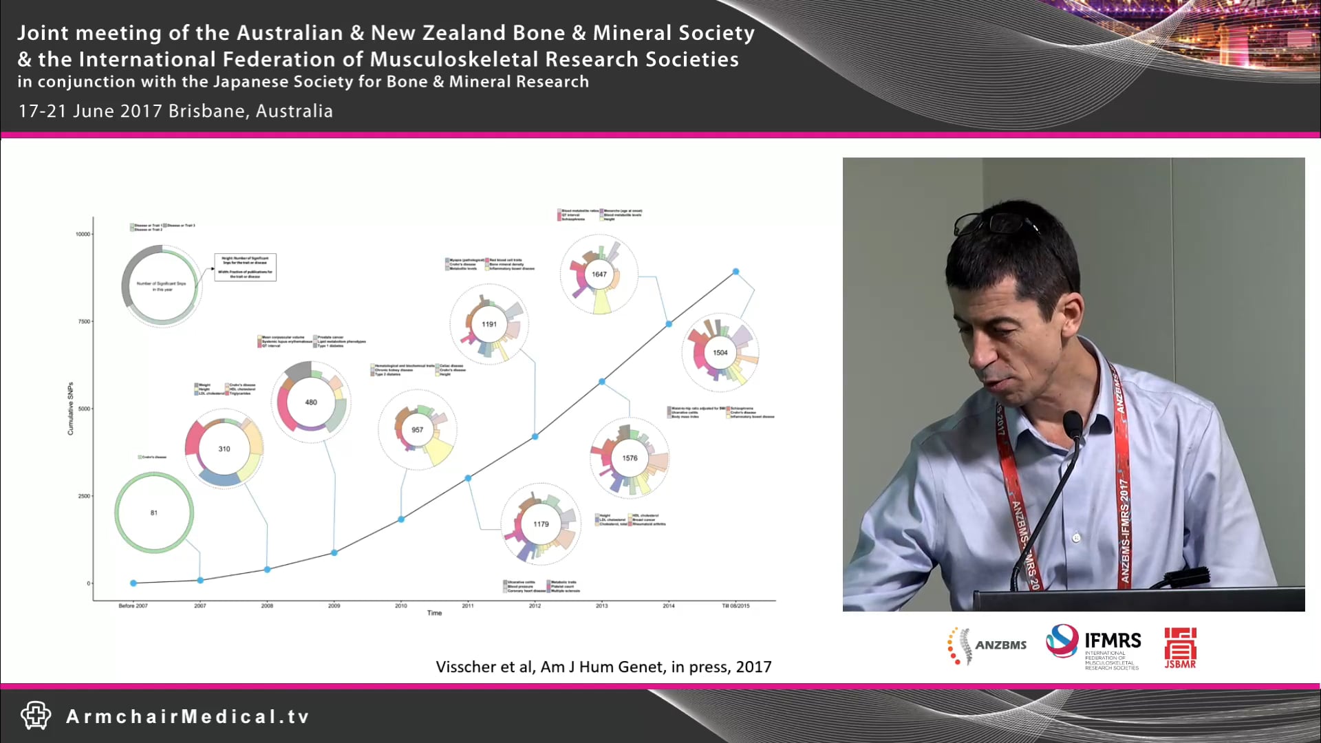 Using genetics to guide drug selection Matt Brown