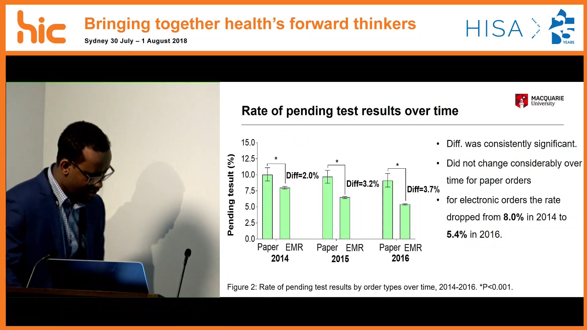 Pending laboratory test results at the time of discharge A 3-year retrospective comparison of paper versus electronic test ordering in three emergency departments Dr Nasir Wabe