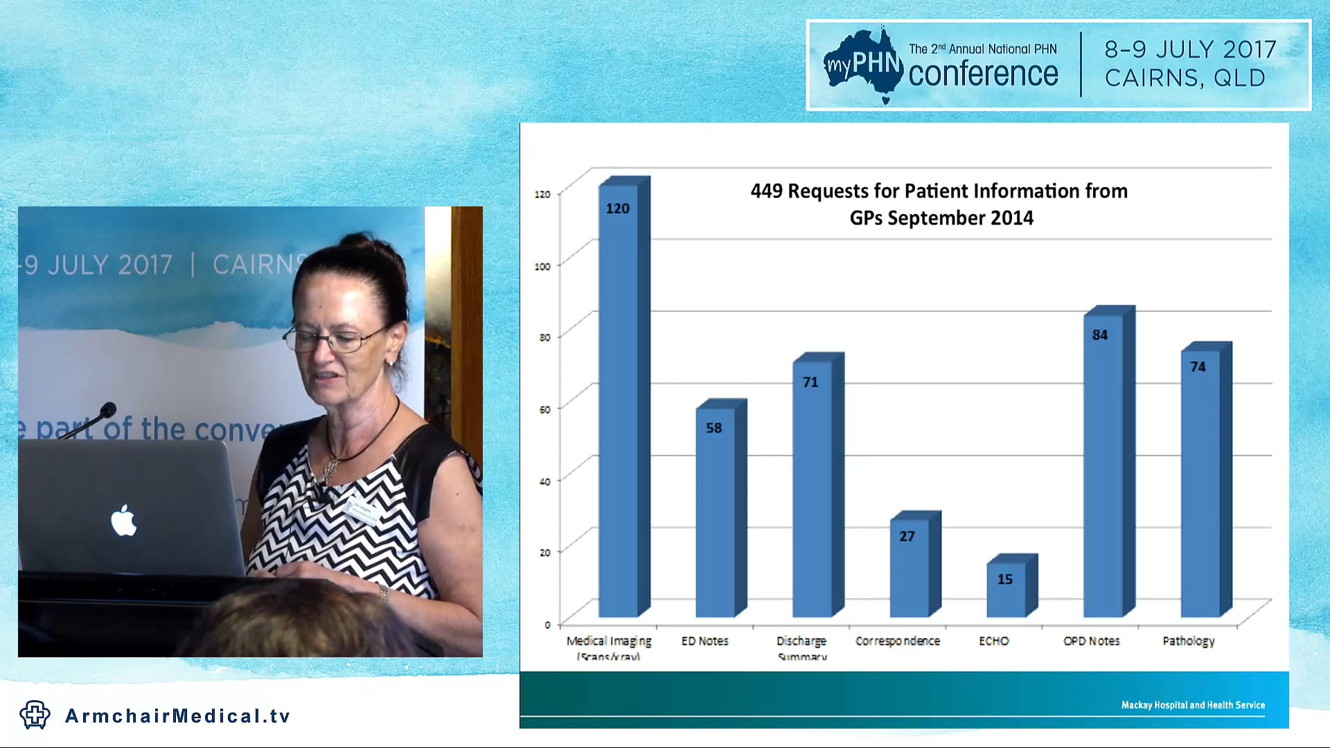 Better connecting Queensland GPs and public hospitals Sue Langdon