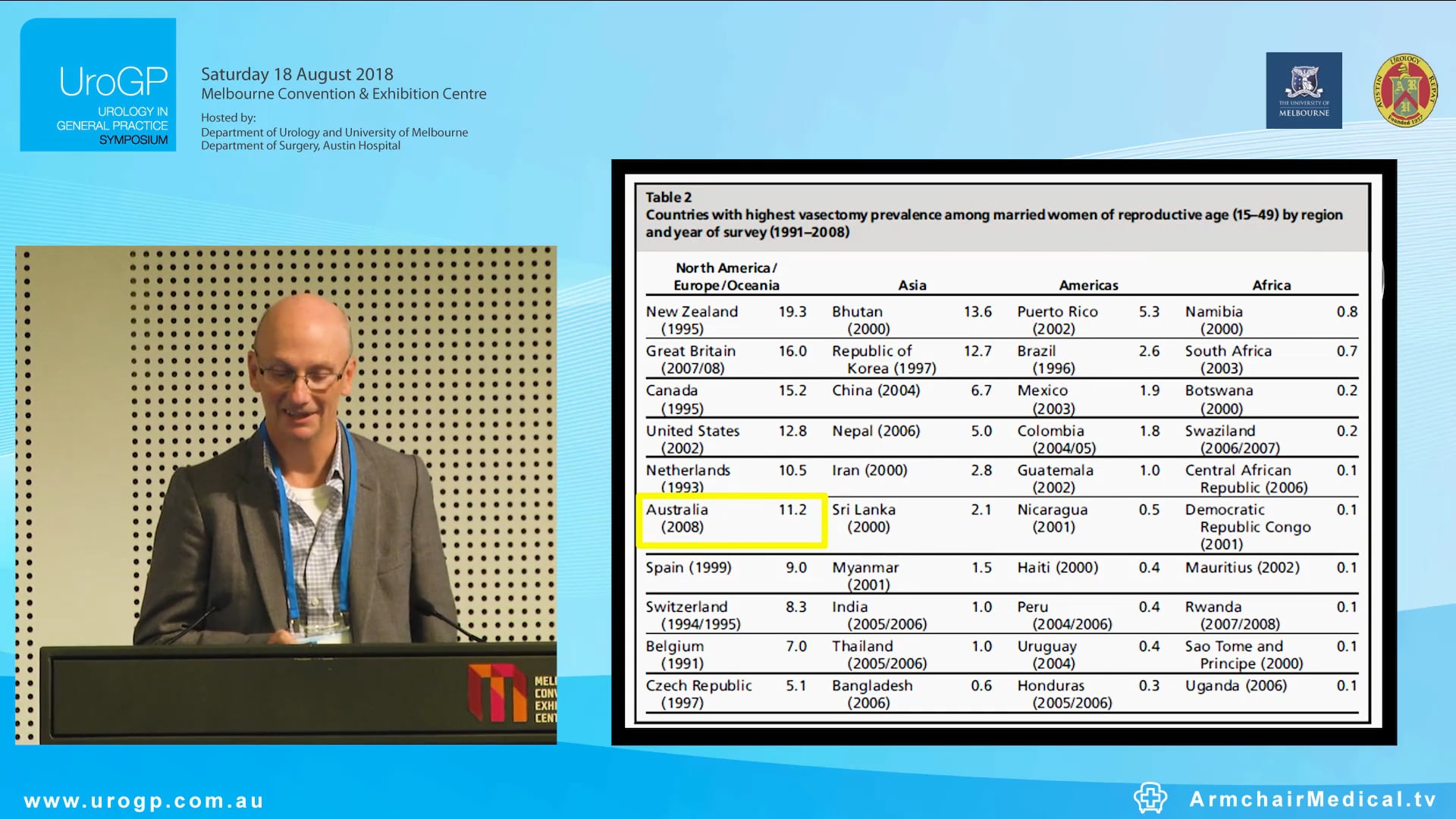 Vasectomy and Vasectomy reversal, Mr Andrew Troy