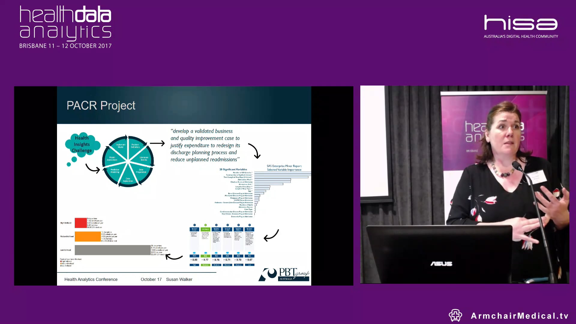 PACR Predicting all cause unplanned readmissions Susan Walker @PBTAustralia Head of Strategy and Partnerships, PBT Group (Australia)