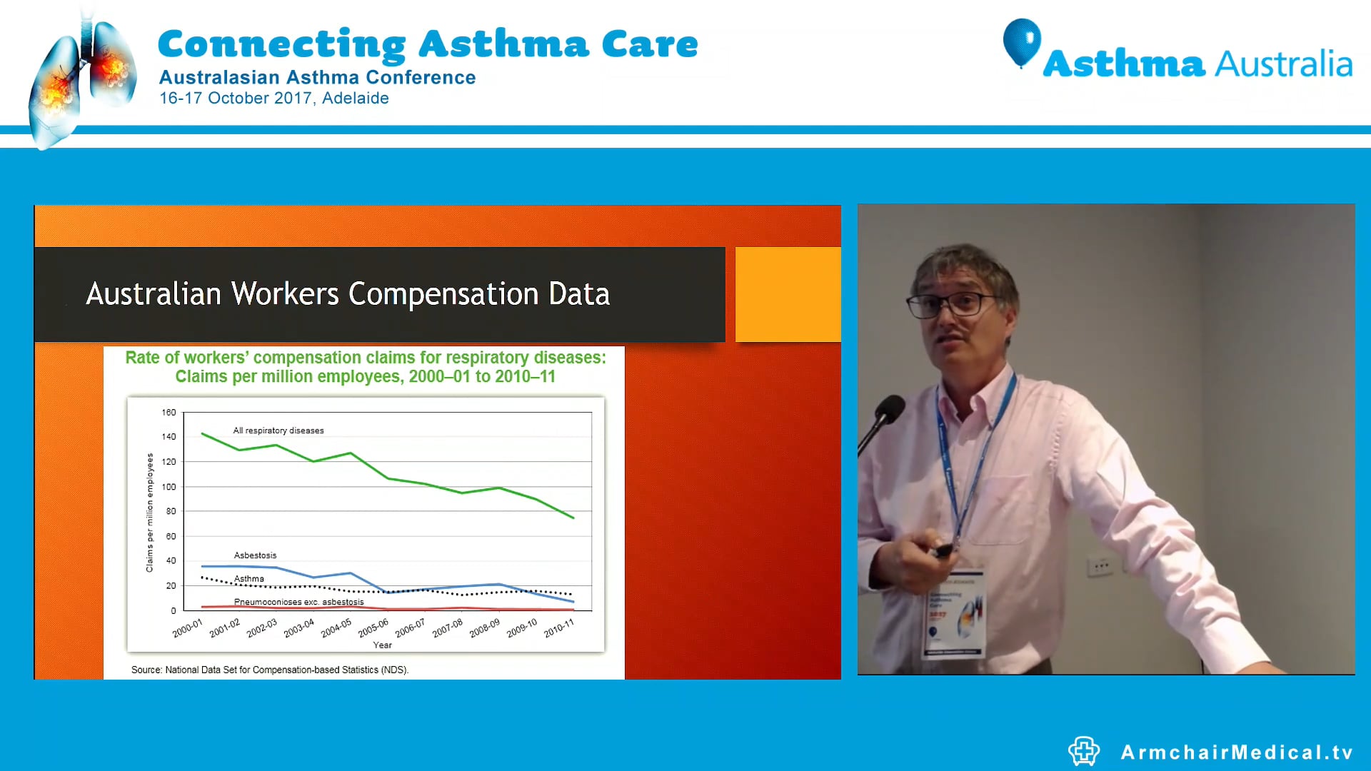 Does your workplace affect your asthma Dr Peter Jezukaitis