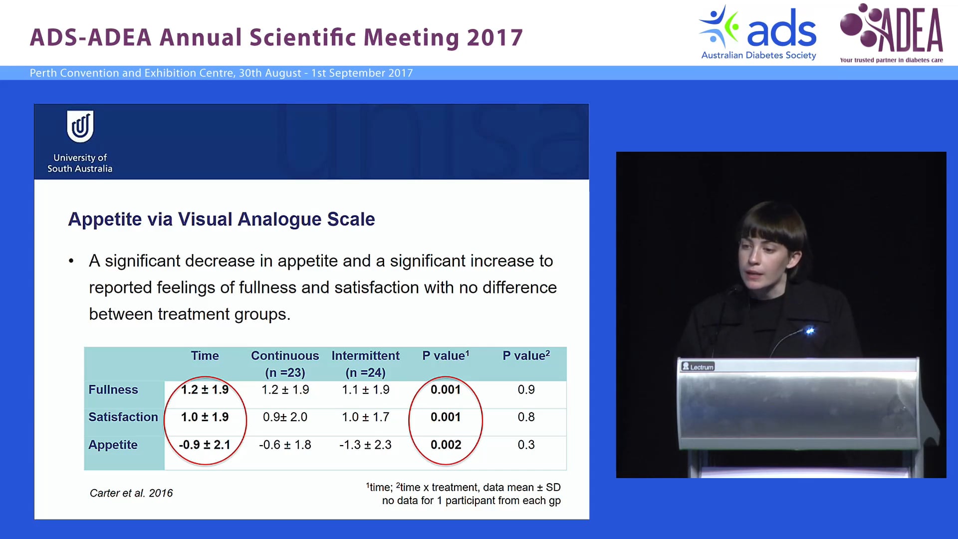 The effects of intermittent compared to continuous energy restriction on glycaemic control in type 2 diabtes Sharayah Carter