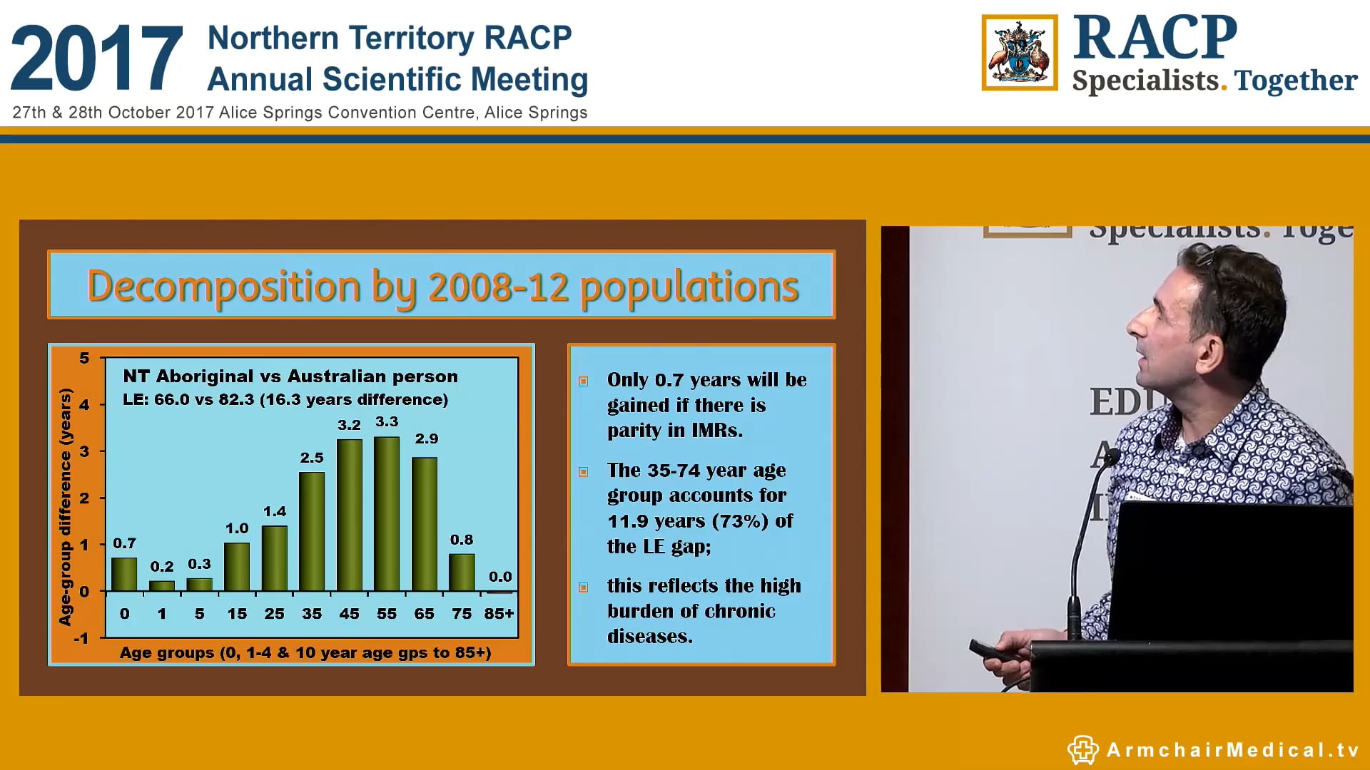 Progress in closing the gap in life expectancy at birth for NT Aboriginal people 1967 - 2012 Dr Nick Georges