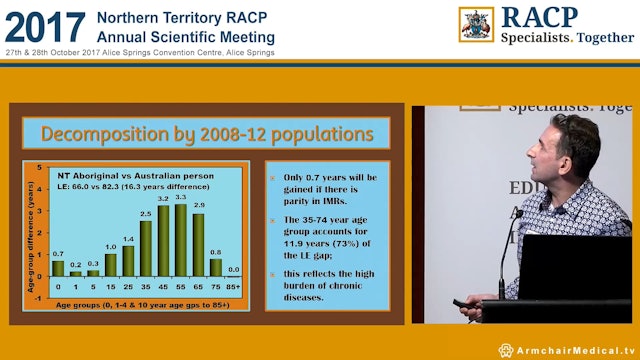 Progress in closing the gap in life expectancy at birth for NT Aboriginal people 1967 - 2012 Dr Nick Georges