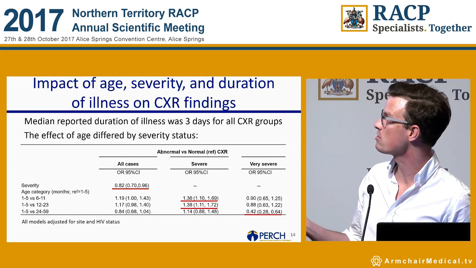 Chest radiograph findings in cases of childhood pneumonia Dr Nick Fancourt