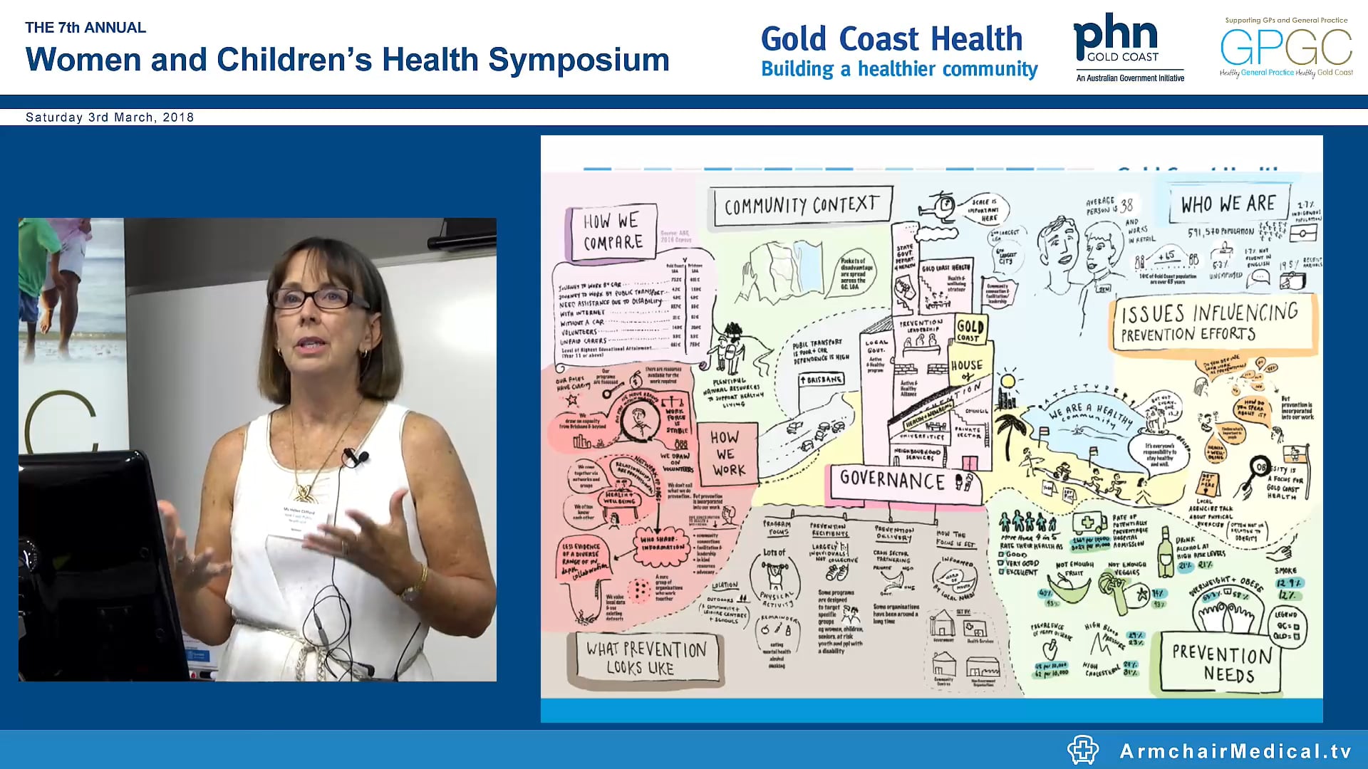 Public health for Community health and Wellbeing Helen Clifford