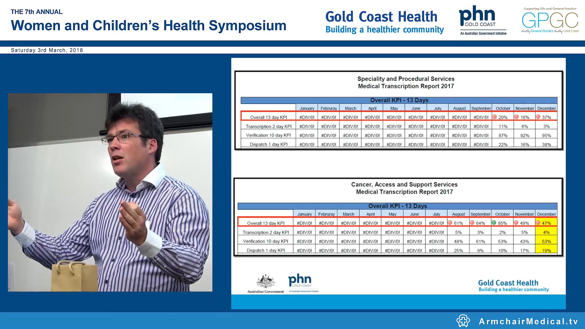 How we are creating one world class health service in the Gold Coast Assoc Prof Carl de Wet