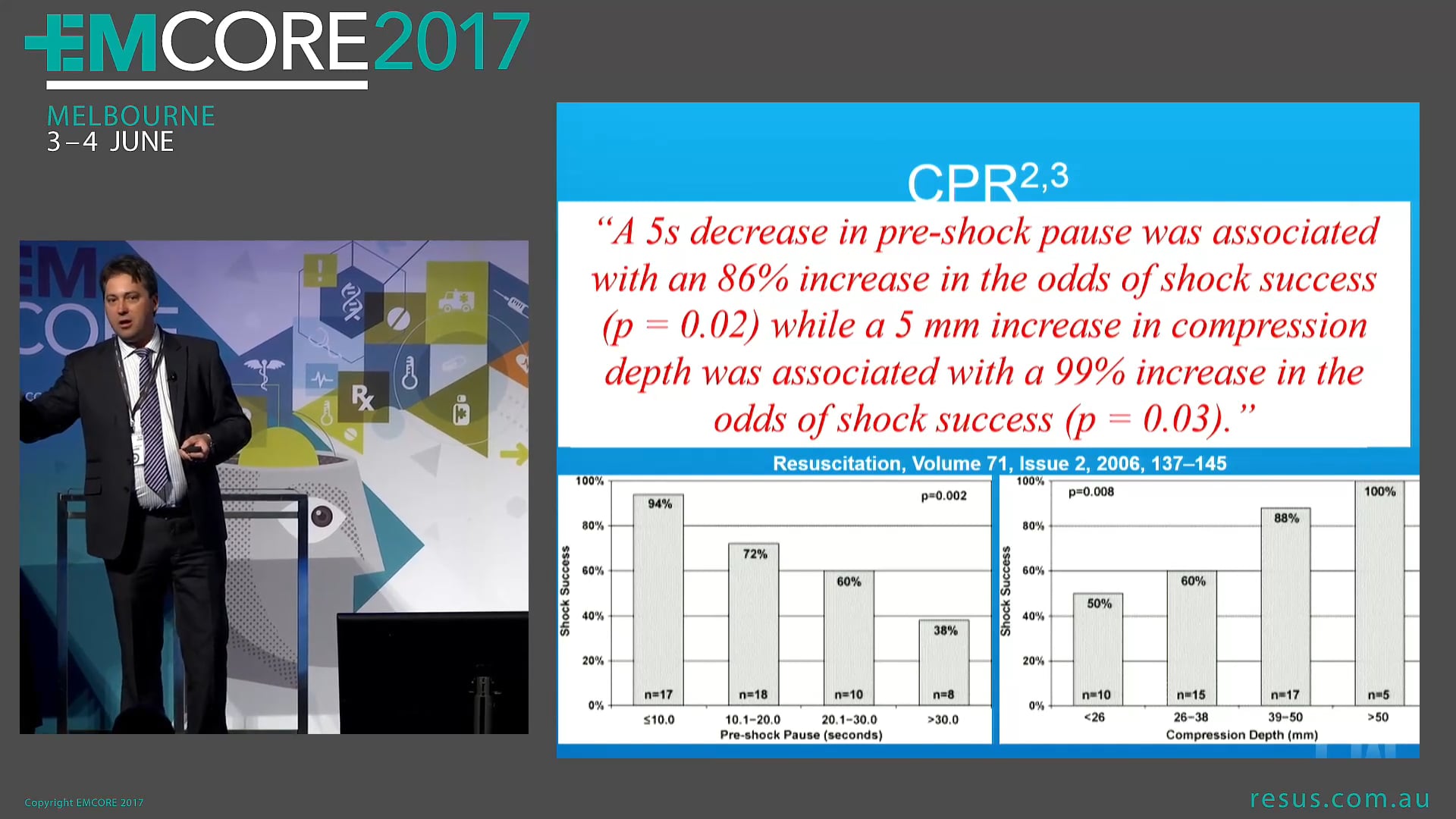 Cardiac resuscitation Dr Luke Lawton​Director Townsville ED