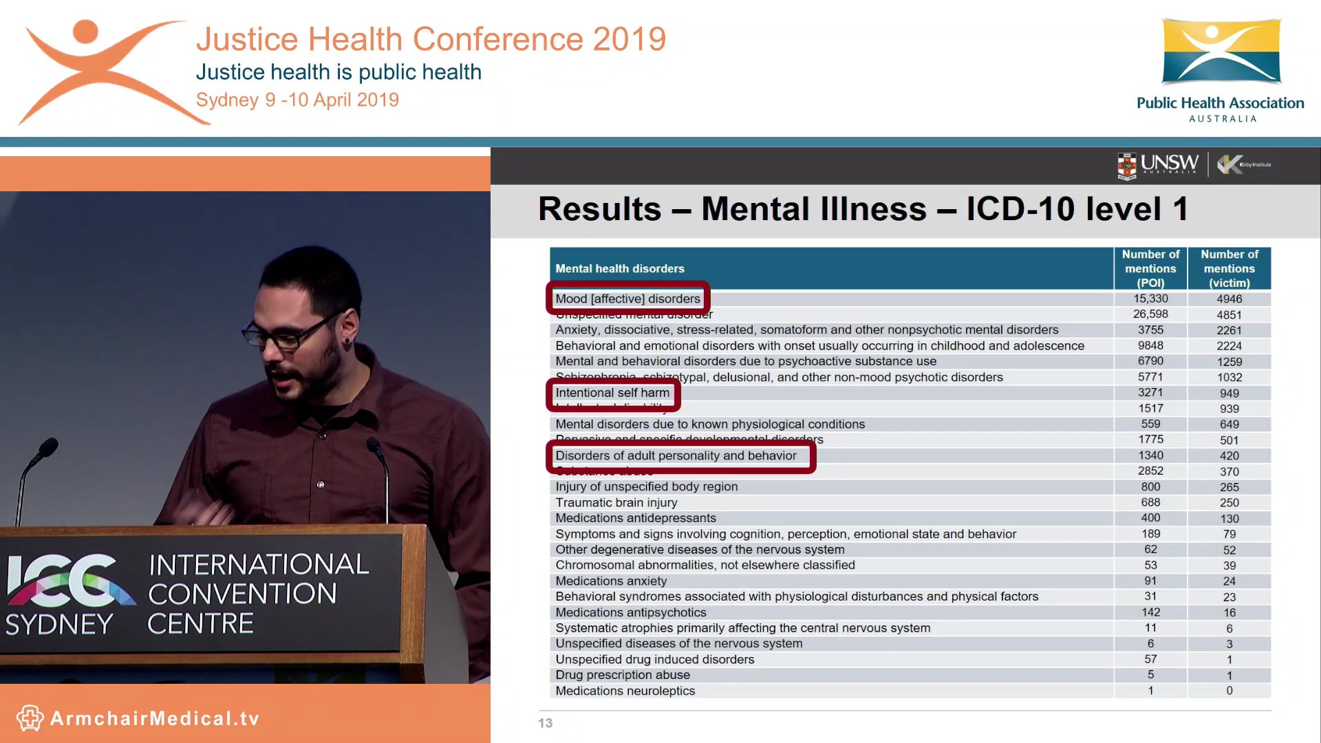 Automatic extraction of mental illnesses from domestic violence police event narratives George Karystianis