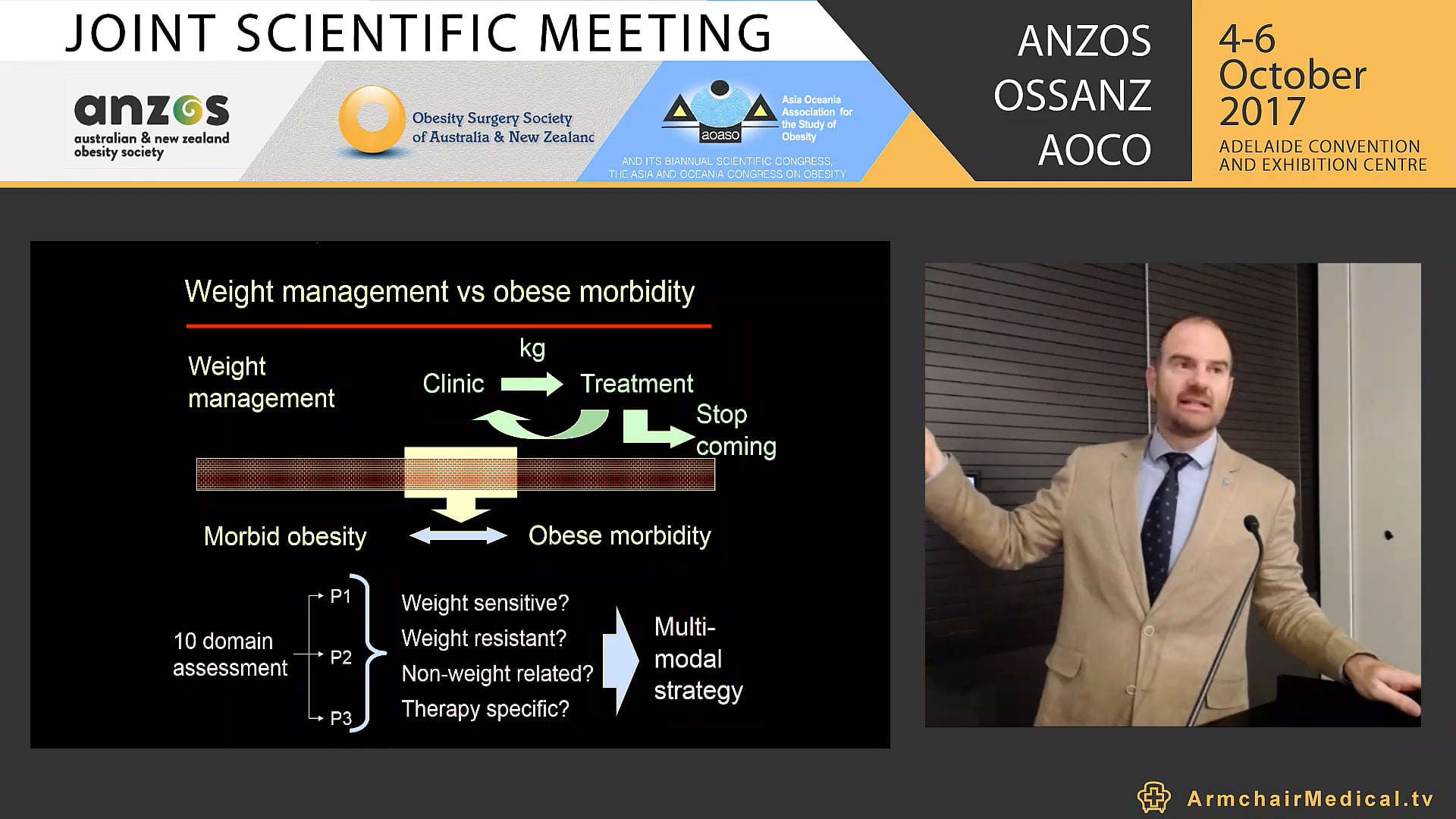 Pharmacological adjuncts to Bariatric Surgery Prof Carel le Roux