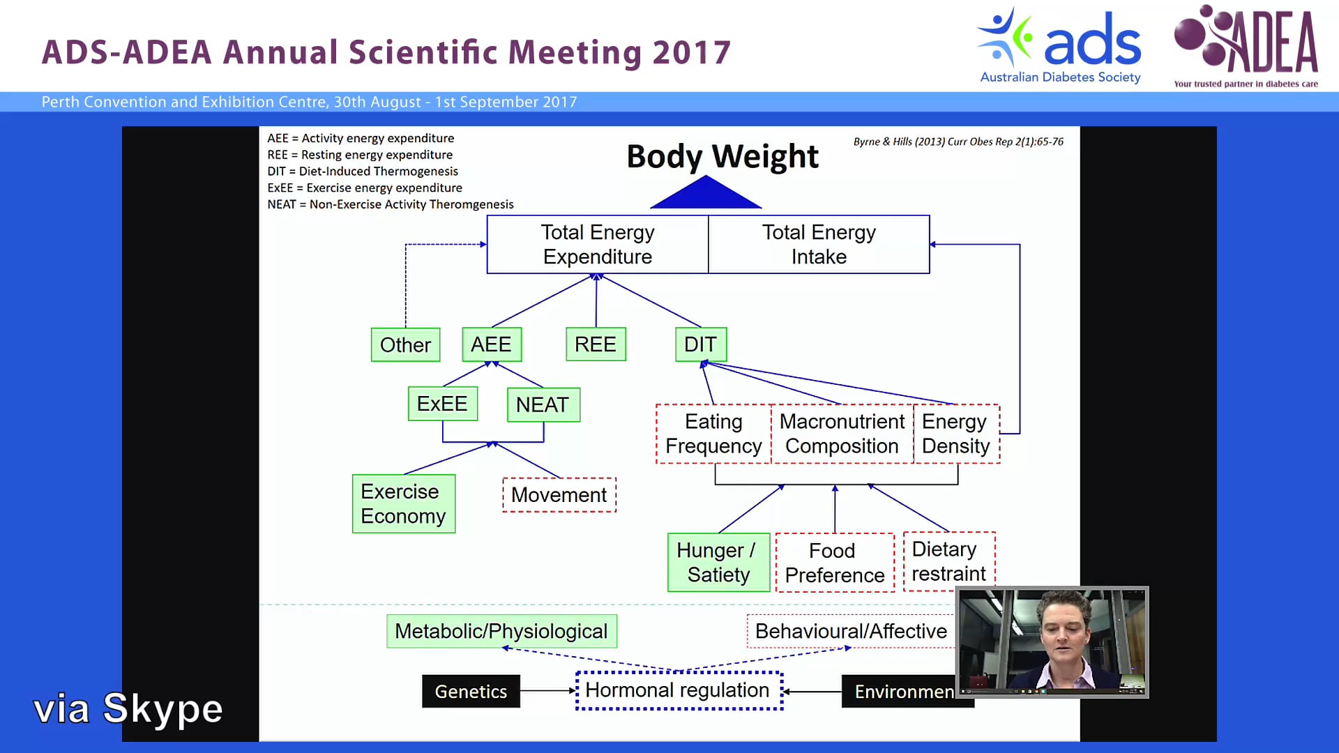 MATADOR Study Effect of taking breaks from weight loss Prof Nuala Byrne (via Skype) Read the clinical paper https://www.nature.com/articles/ijo2017206.pdf
