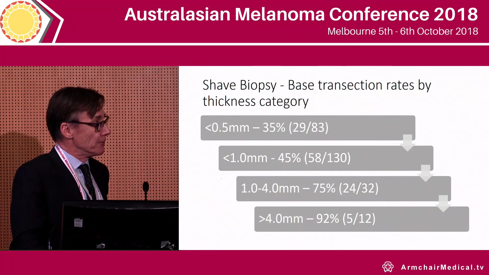 Biopsy - controversies and developments John Kelly