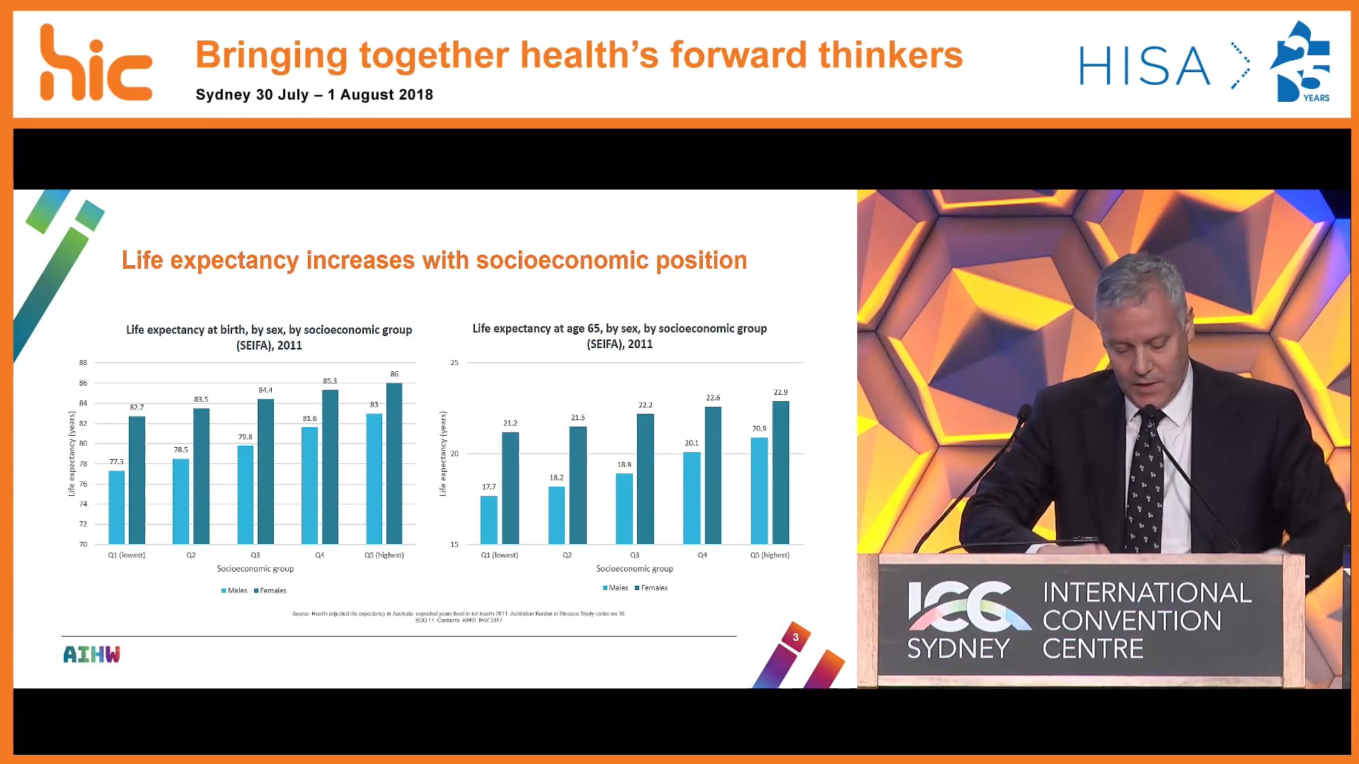 Health and social data – The central role that people’s health and well-being play in social cohesion and community change Matthew James Deputy Director, Australian Institute of Health and Welfare