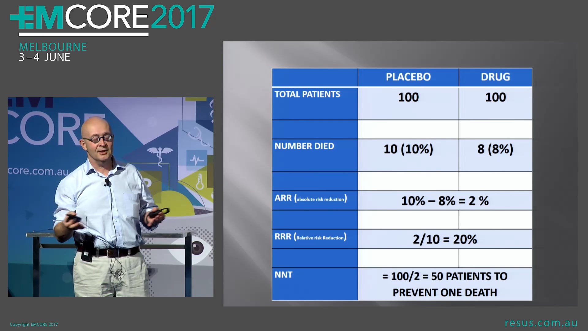 Dissecting a Paper Dr Gino Toncich Emergency Physician, Royal Melbourne Hospital