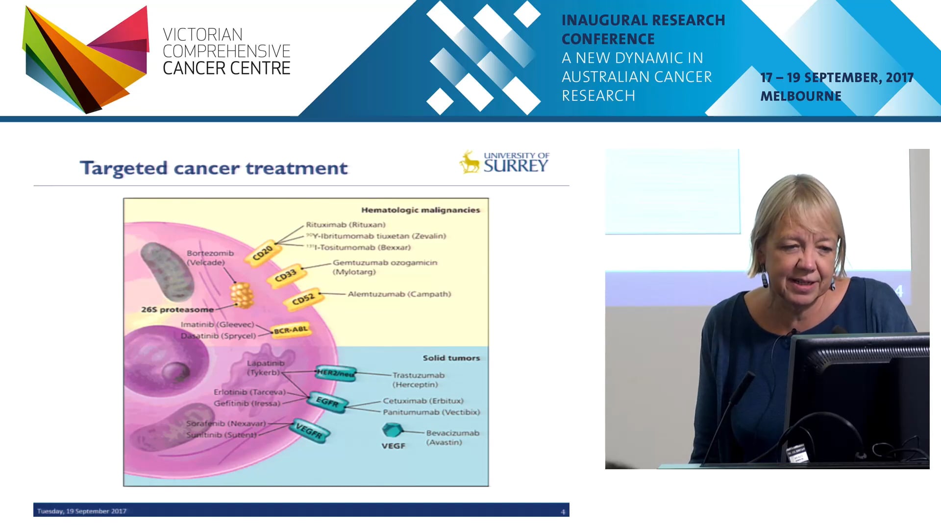 eSMART Using eHealth to predict those at risk of experiencing chemotherapy-induced symptoms Jo Armes