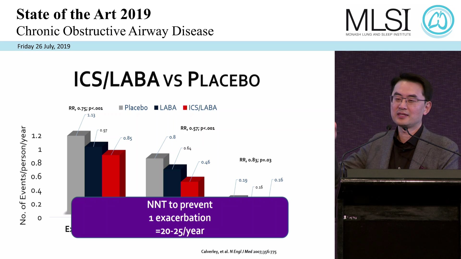 Prevention of exacerbations in the era of precision medicine Prof Don Sin