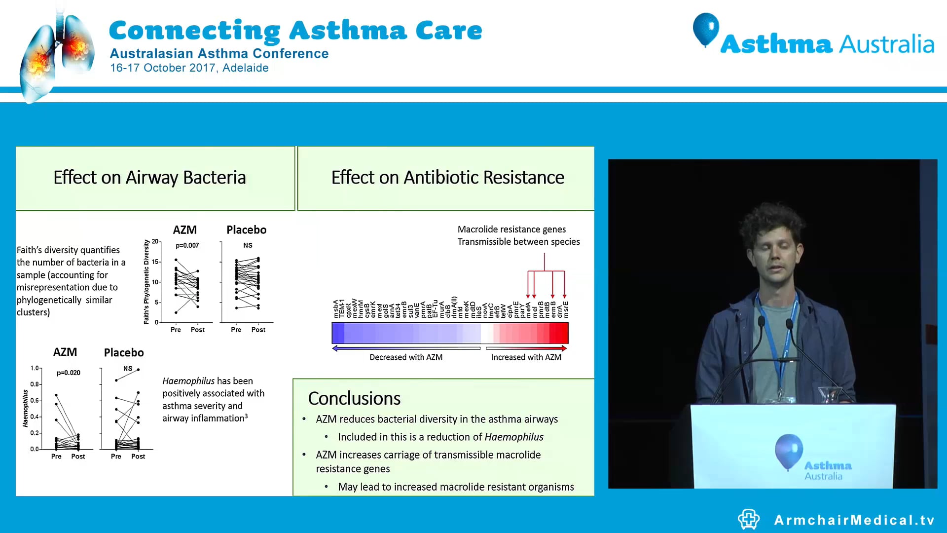 Medical Poster presentations focusing on the insights obtained through best practice research