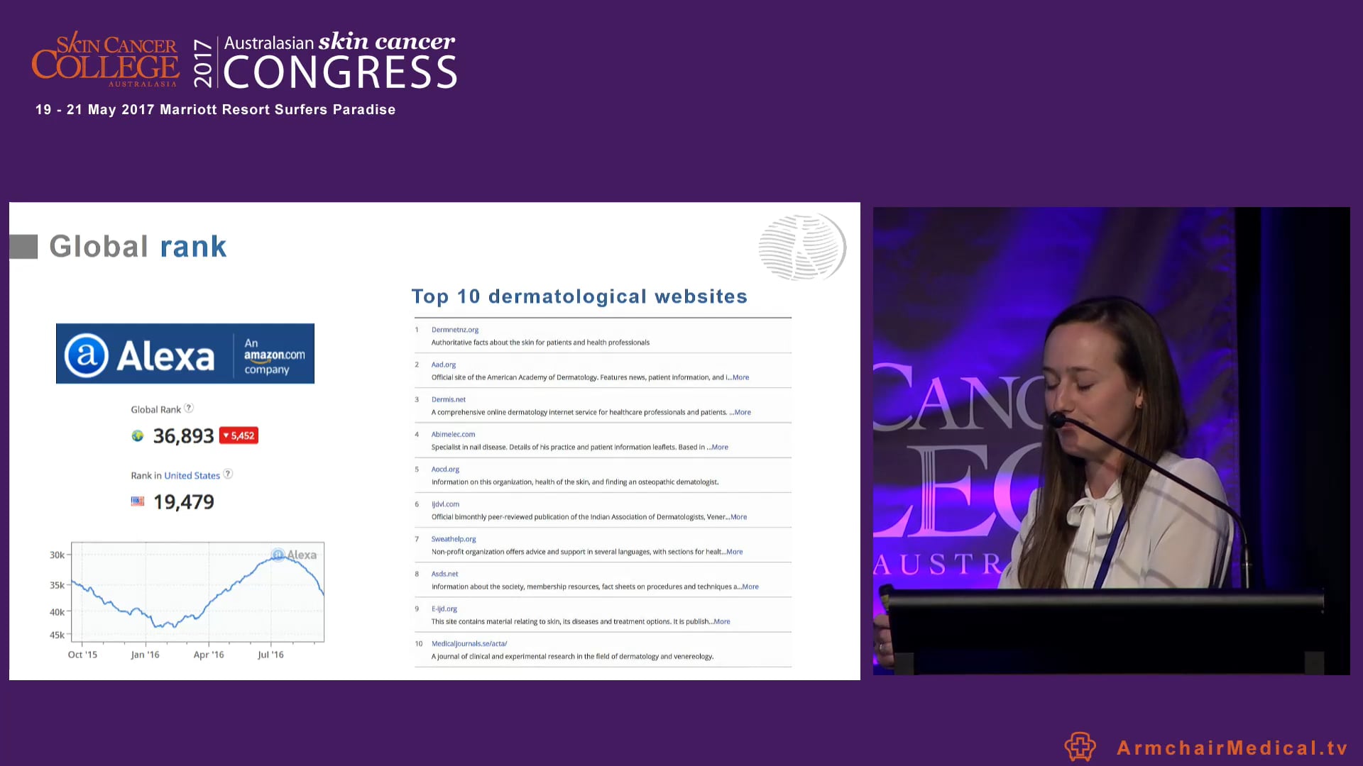 DermNetNZ History and Future Ms Emily Oakley