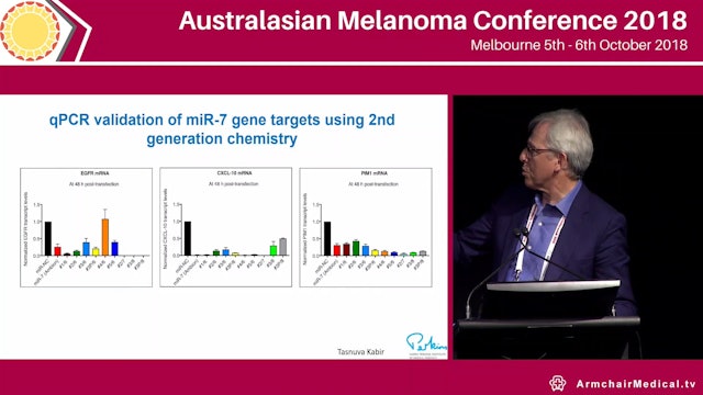 Small molecule inhibitors of melanoma from fungal creams to microRNAs Peter Leedman
