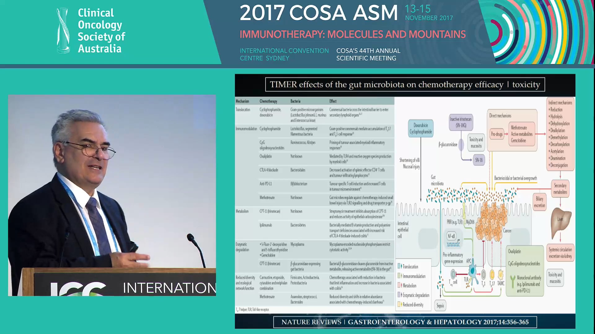 The intestinal microbiome, chemotherapy and adjuvant treatments with probiotics Prof Luis Vitetta