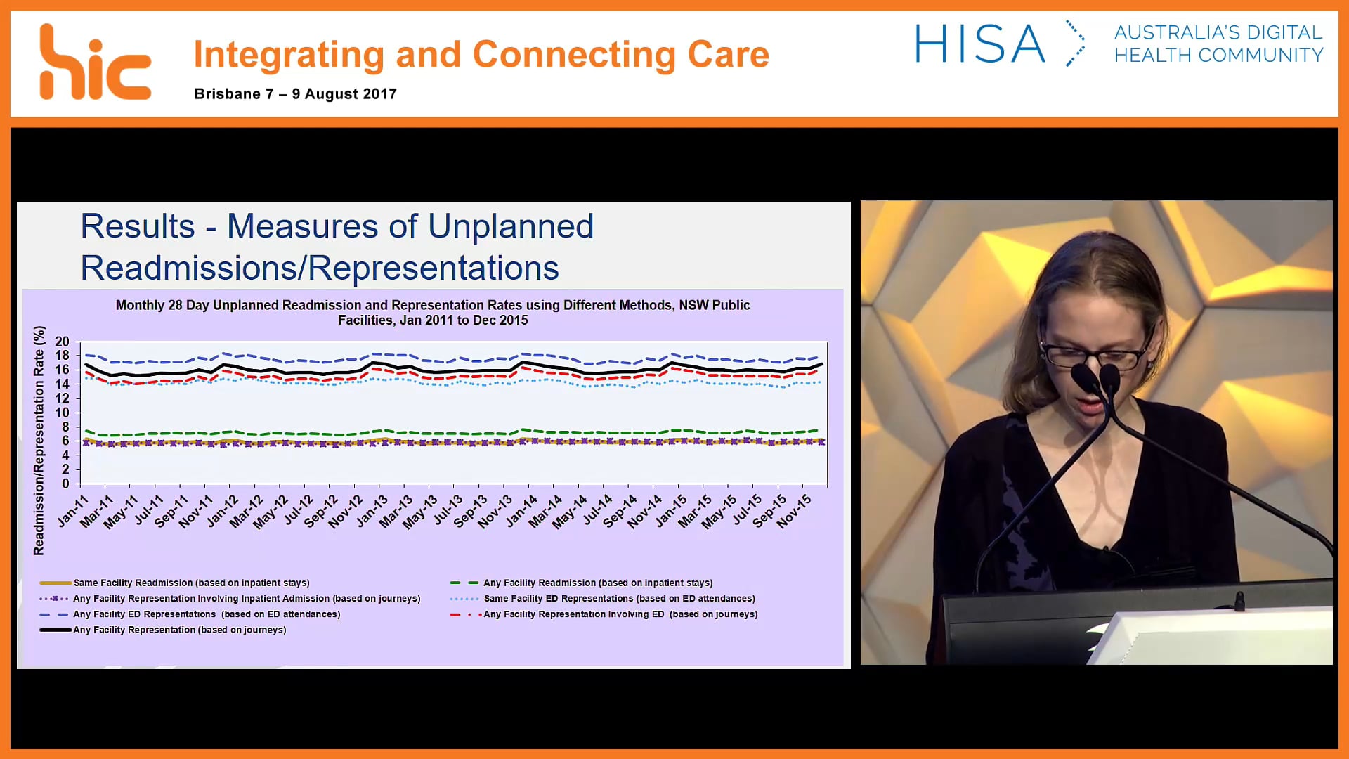 Unplanned returns to hospital care A linked data study Kathy Smith