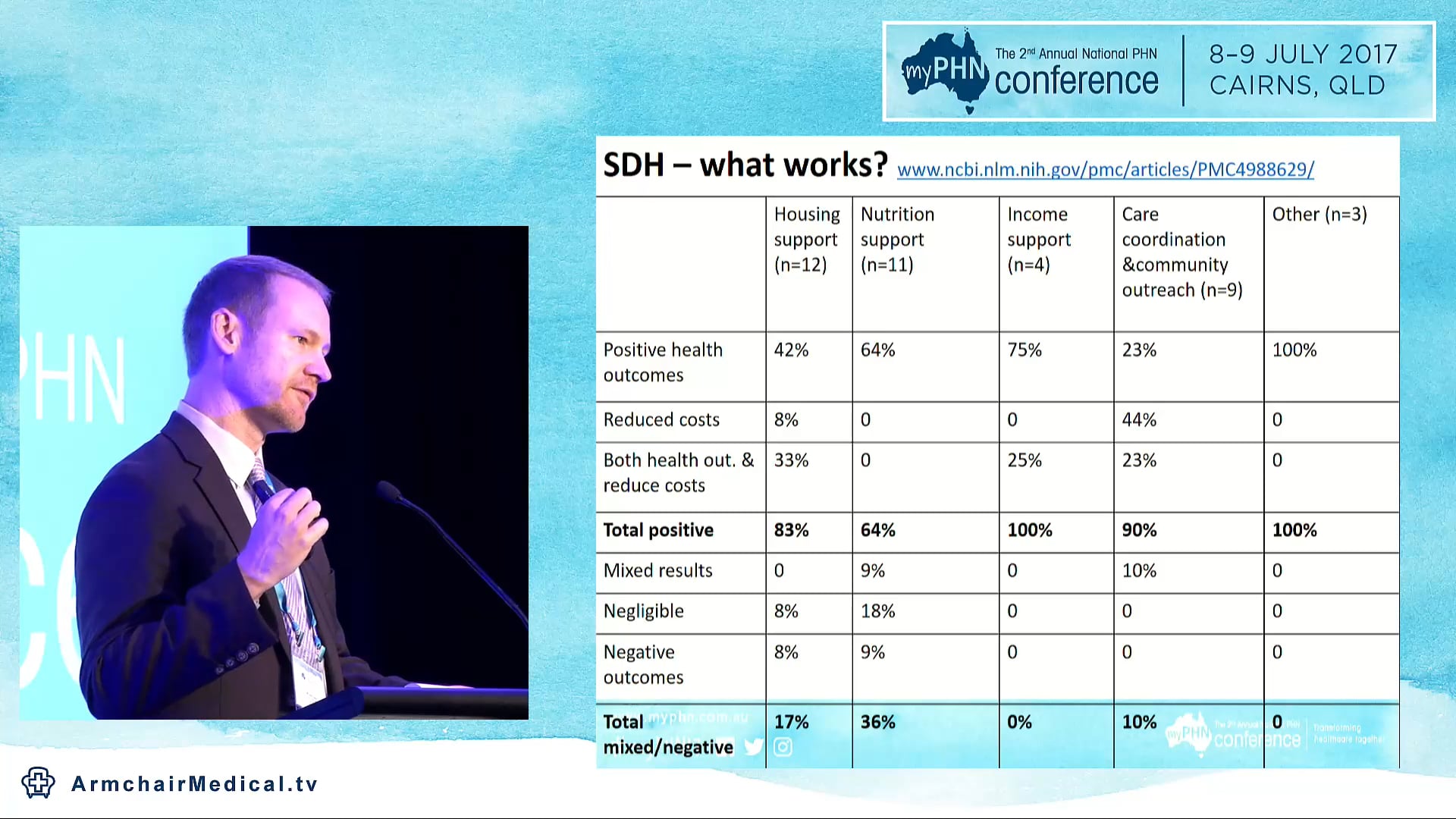 Social determinants of health Health care homes Peter Larter