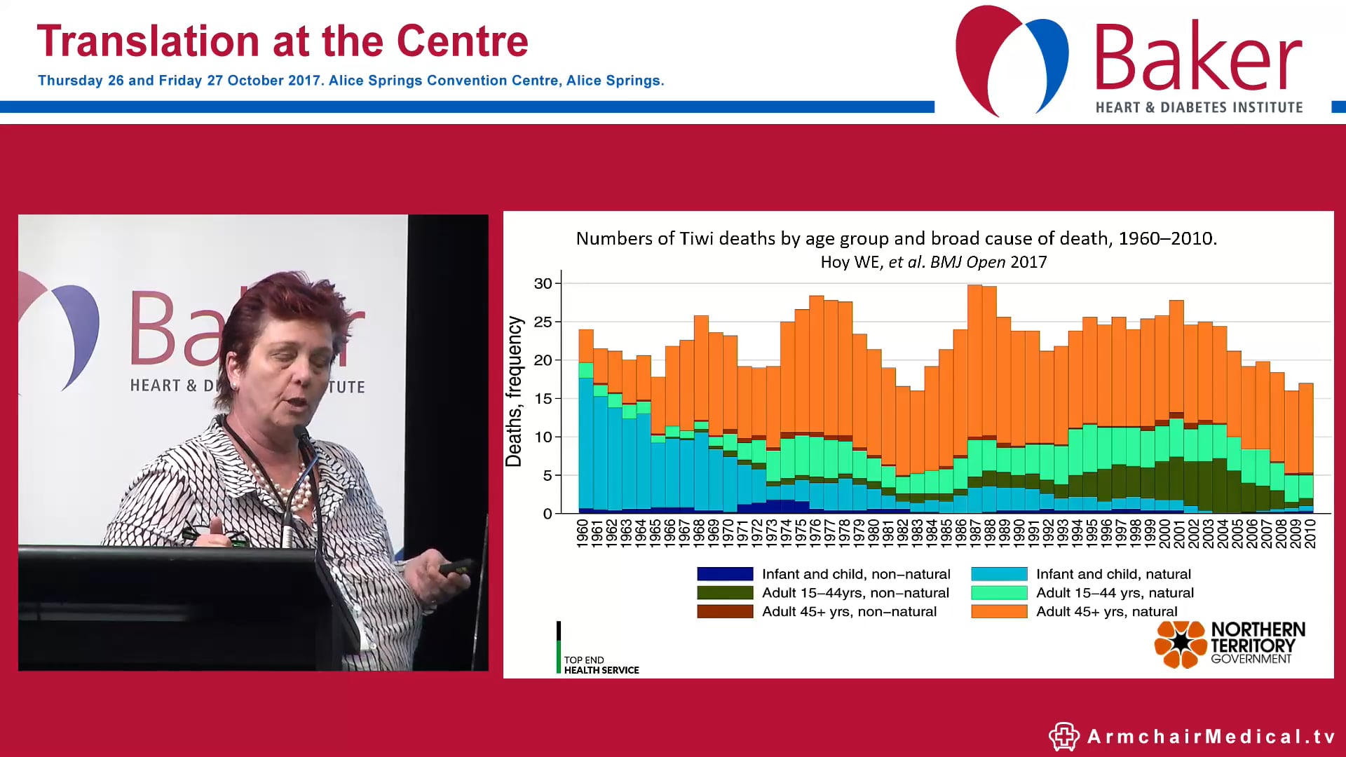 Type 2 Diabetes mellitus in young people Disaster Preparedness Dr Christine Connors