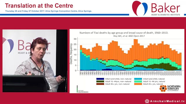 Type 2 Diabetes mellitus in young peo...