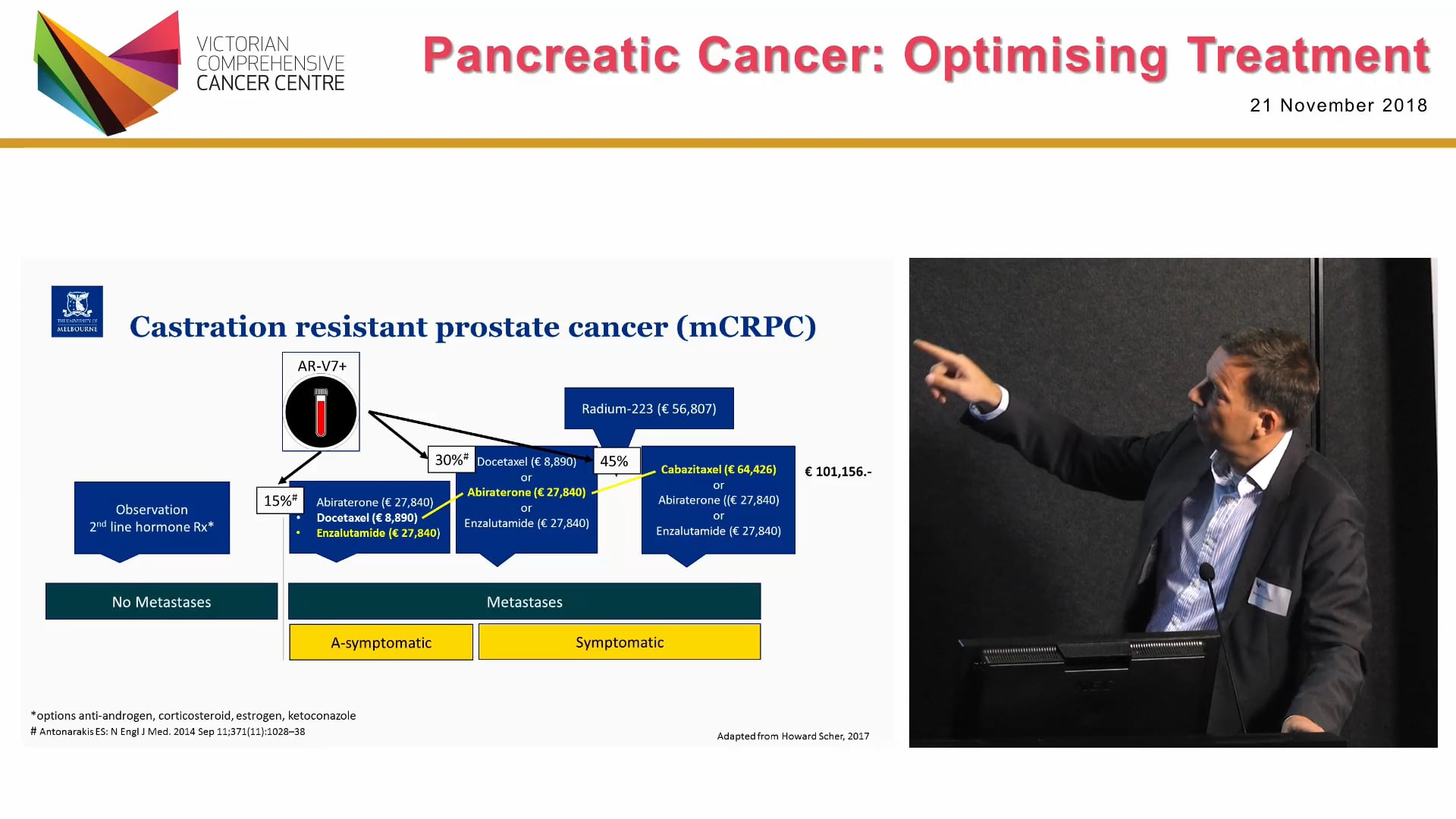Using real-world data for cancer health services research Prof Maarten IJzerman