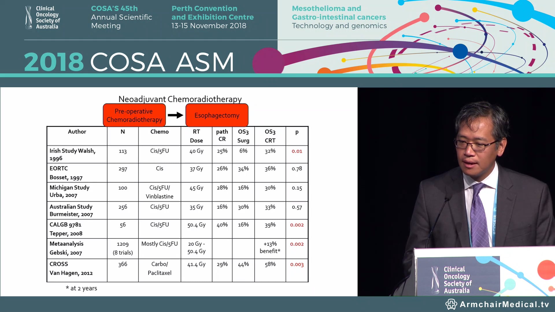 Pre- or Post-operative chemoradiation for Esophagogastric cancers - Theodore Hong
