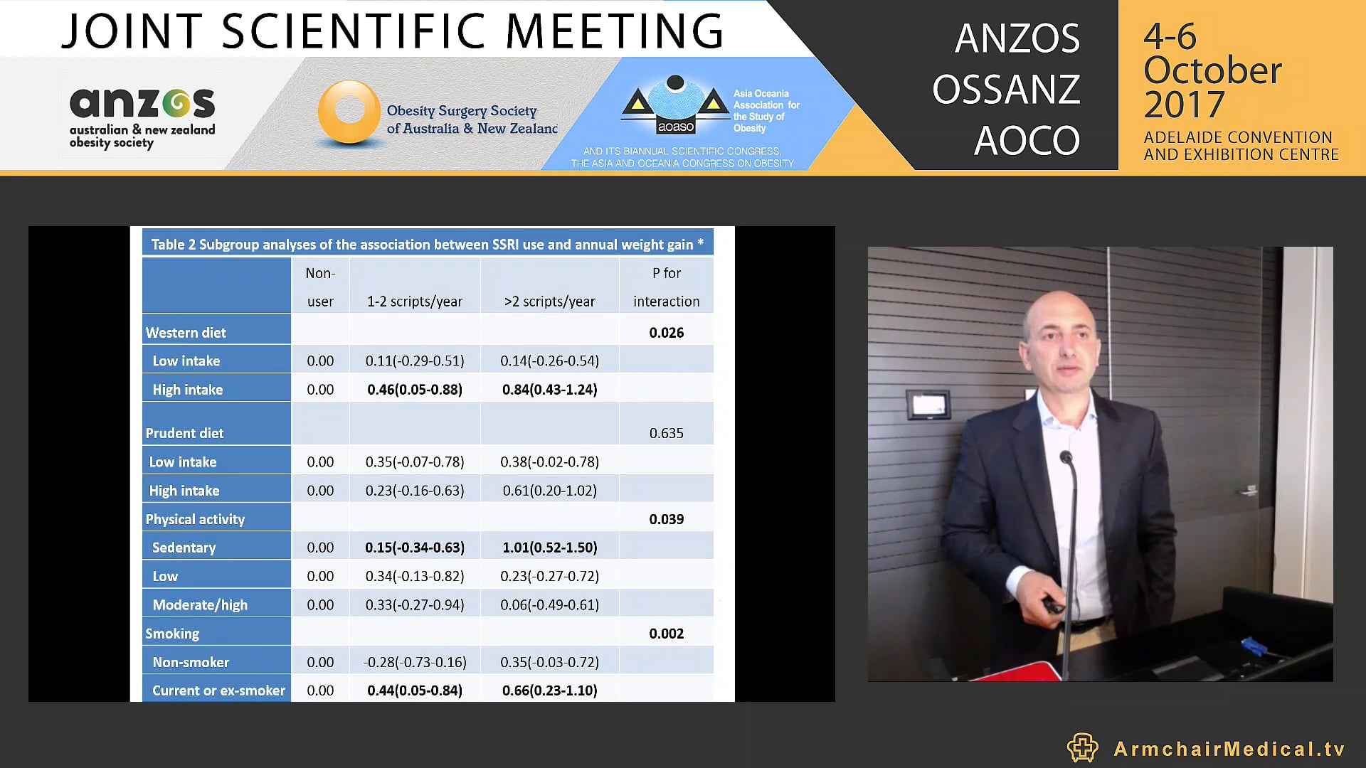 SSRI antidepressant use potentiates weight gain in the context of unhealthy lifestyles Results from a four-year Australian follow-up study - Evan Atlantis